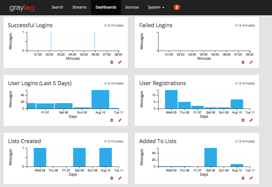 Graylog Logserver einrichten