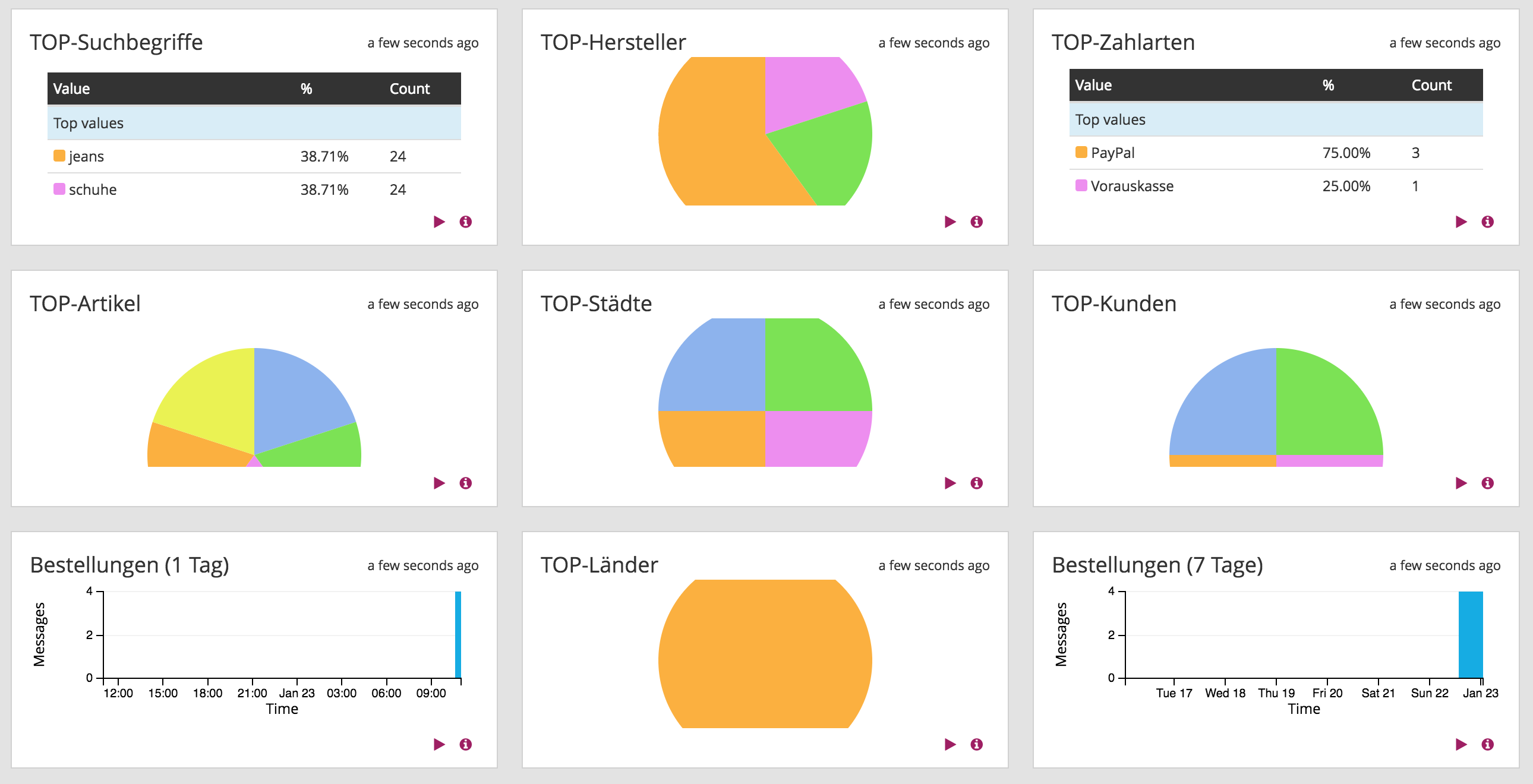 psElkStackLog – Shop-Kennzahlen mit elasticsearch